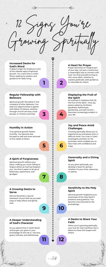 Infographic titled '12 Signs You're Growing Spiritually,' featuring key indicators such as increased desire for God’s Word, a heart for prayer, displaying the fruit of the Spirit, and humility in action. Each sign is presented with a brief description, alongside modern design elements in soft pastel colors with floral accents.