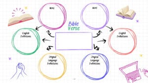 mind map